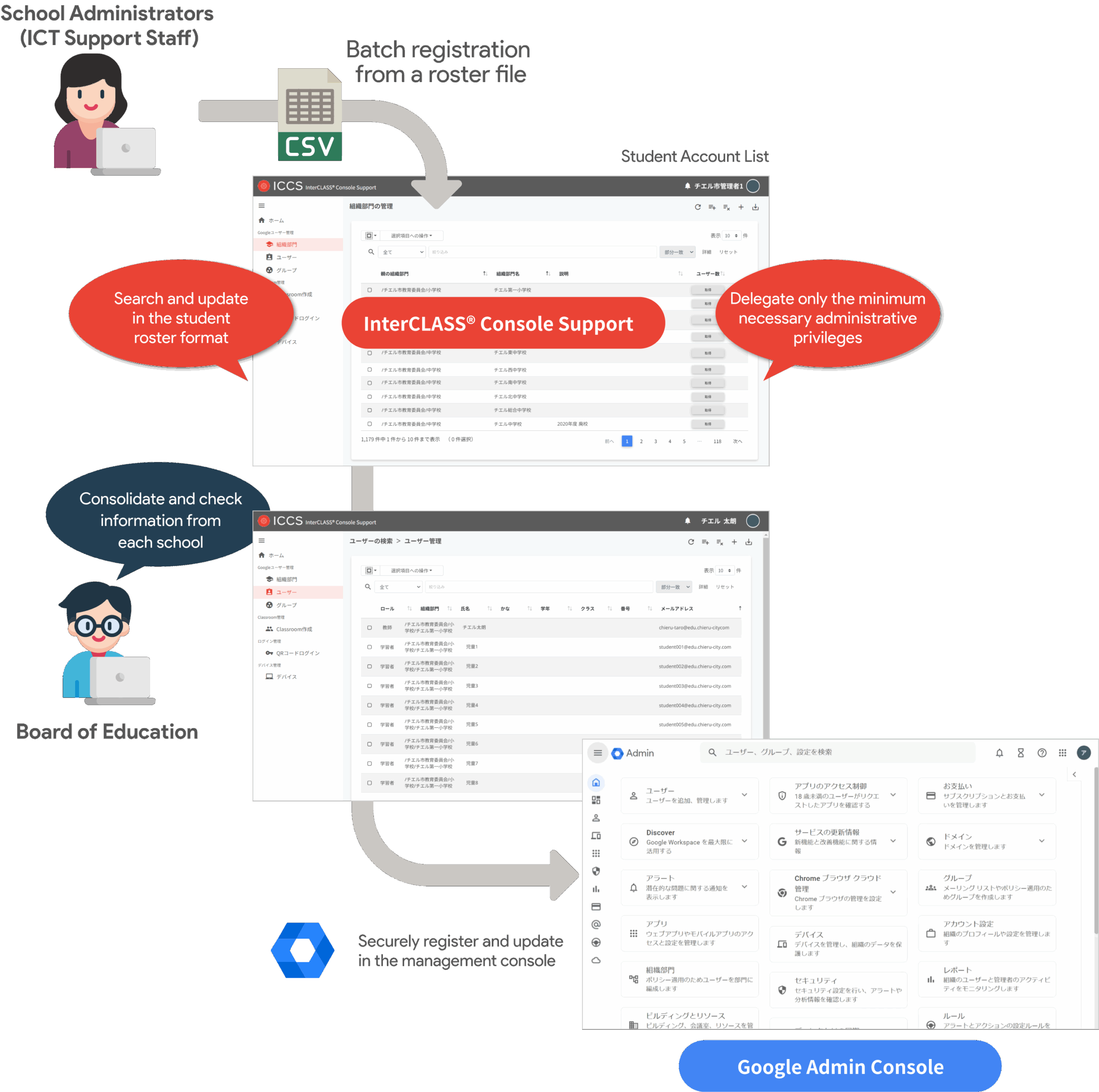 Enable account management tailored to the school environment
