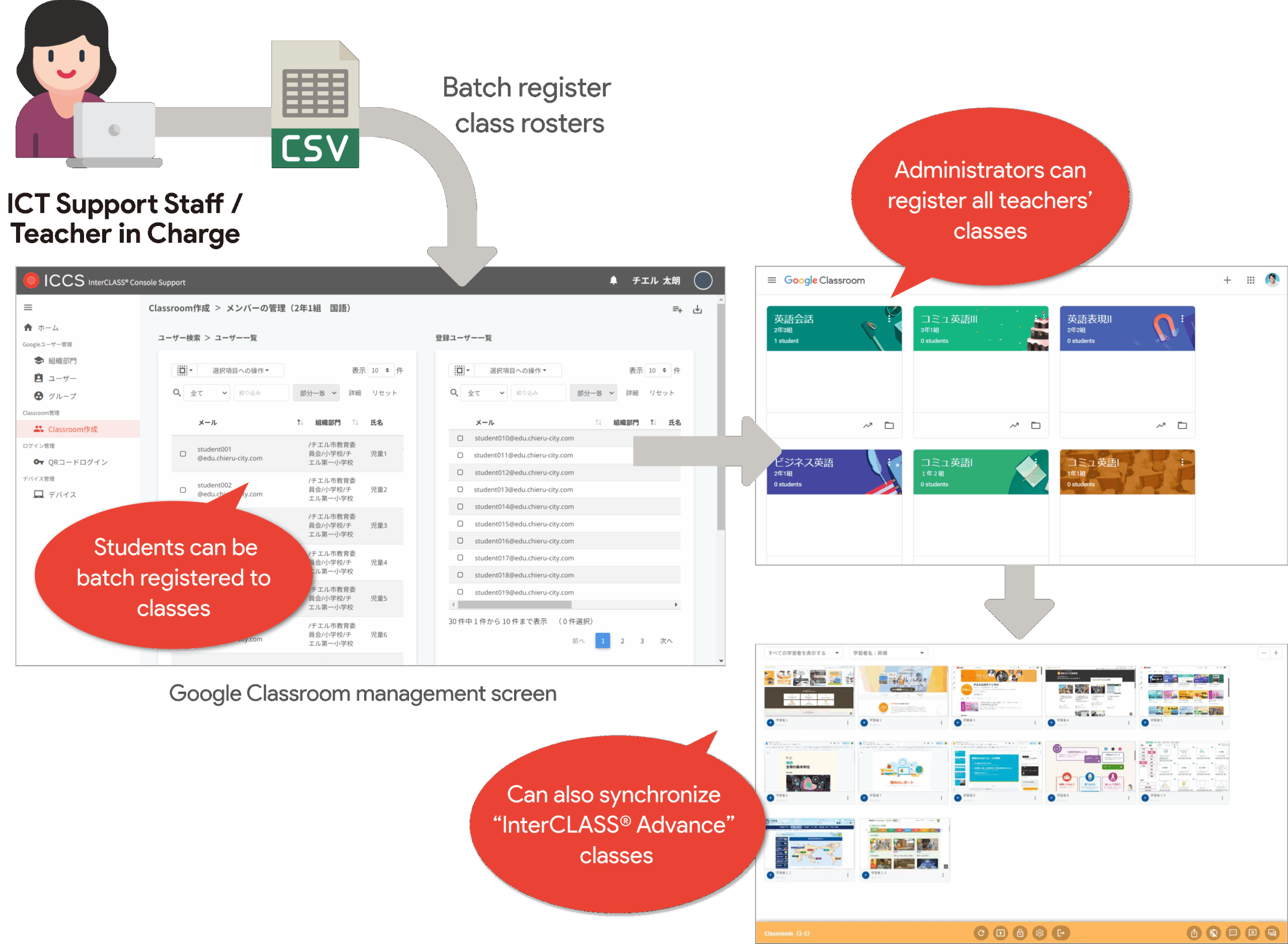Google Classroom のクラスを一括管理