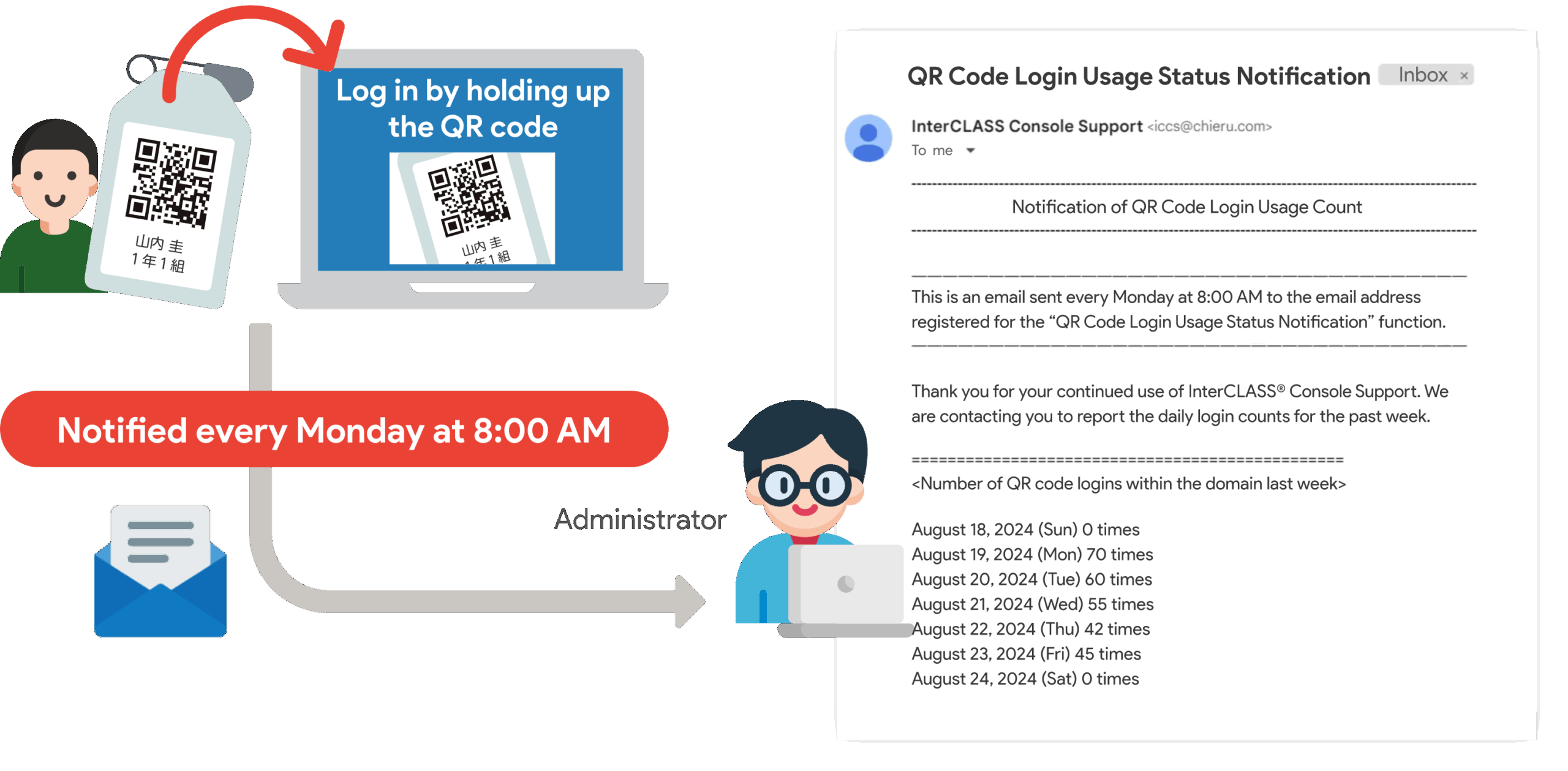 Easy login to Chromebook
