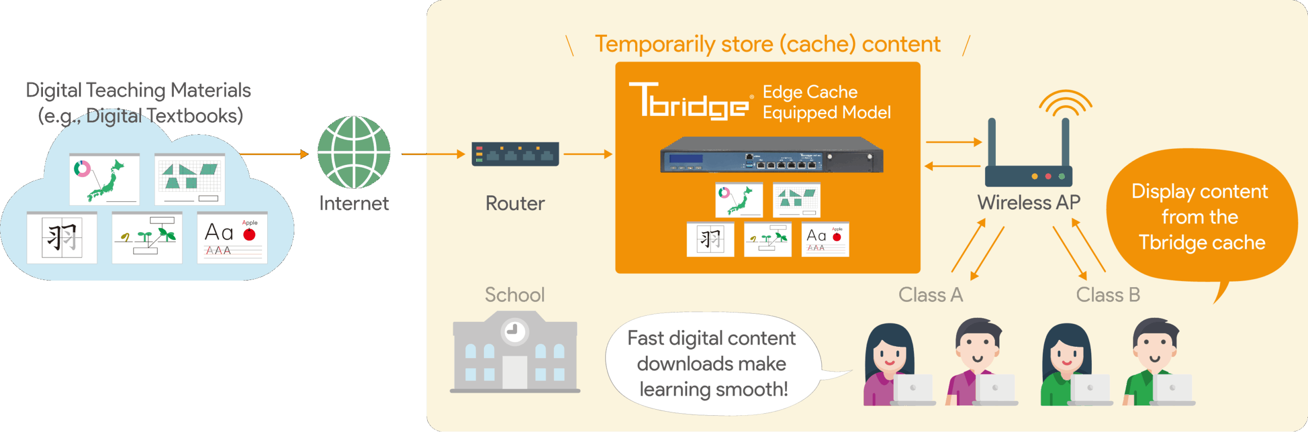 「エッジキャッシュ機能搭載モデル」が登場