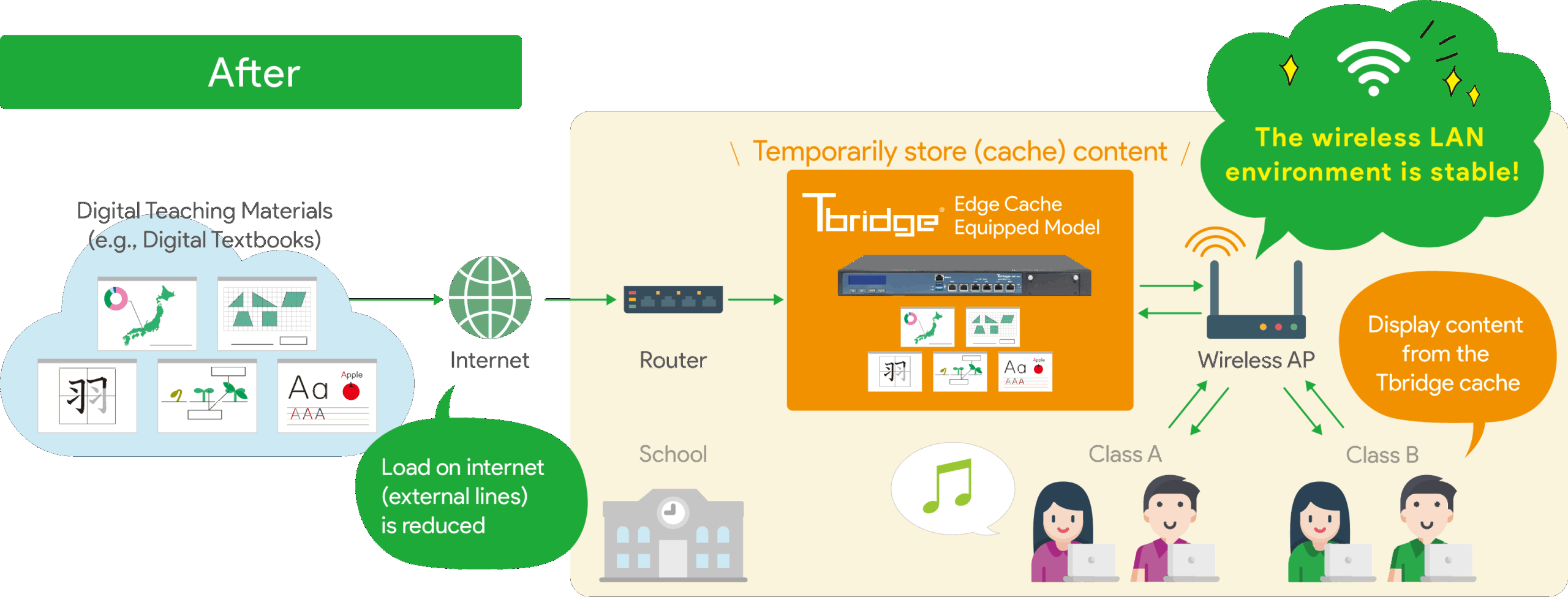 「エッジキャッシュ機能搭載モデル」の仕組み