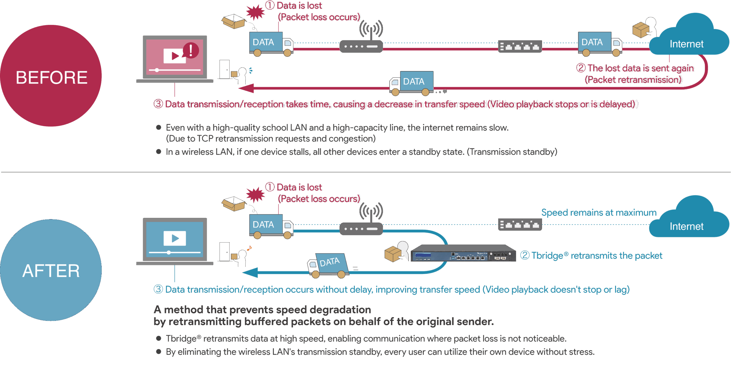 通信環境の問題点に対して、「把握→改善→安定化」をフルタイム・フルオートで実行