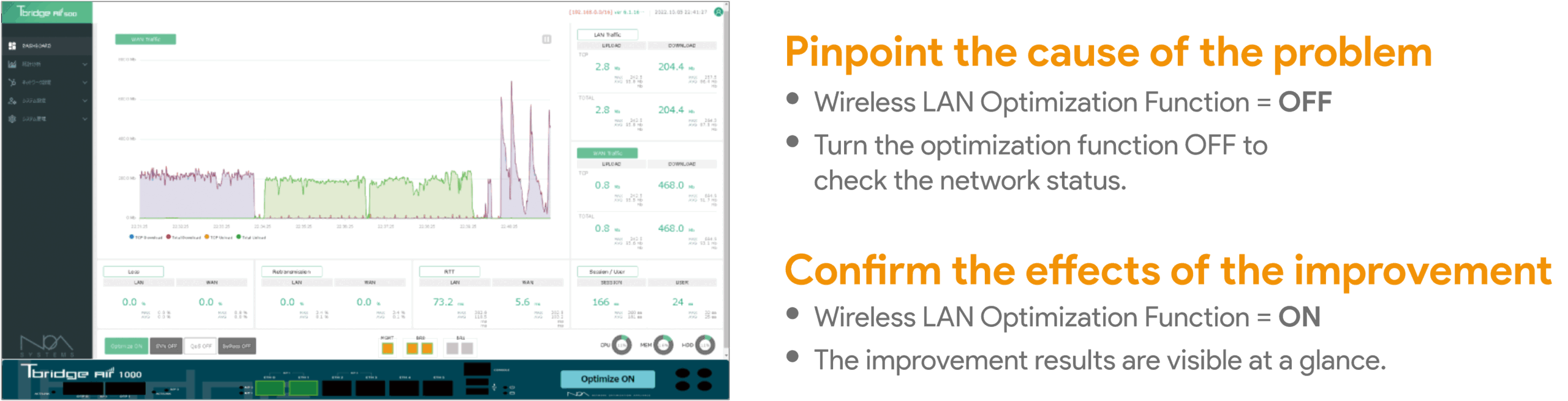 24時間365日通信の状態を収集・分析して、どんな問題が発生しているかをリアルタイムに監視
