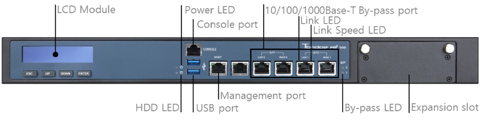 Tbridge Air 500-B, 1000-Bモデル